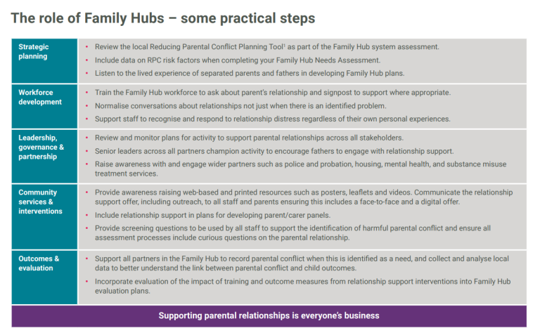 Putting parental relationships at the heart of Family Hubs Early
