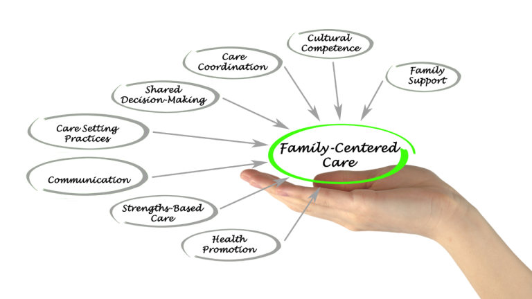 Person-Centered Leadership: Putting Service Users First in