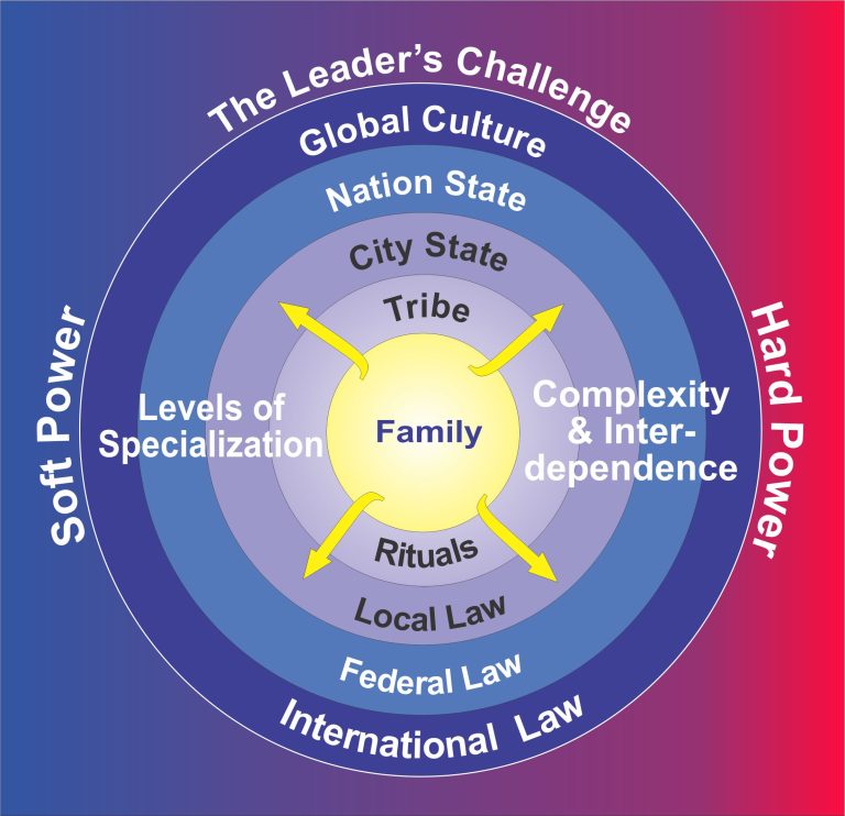 Ten Virtues of Leadership for a Collaborative World