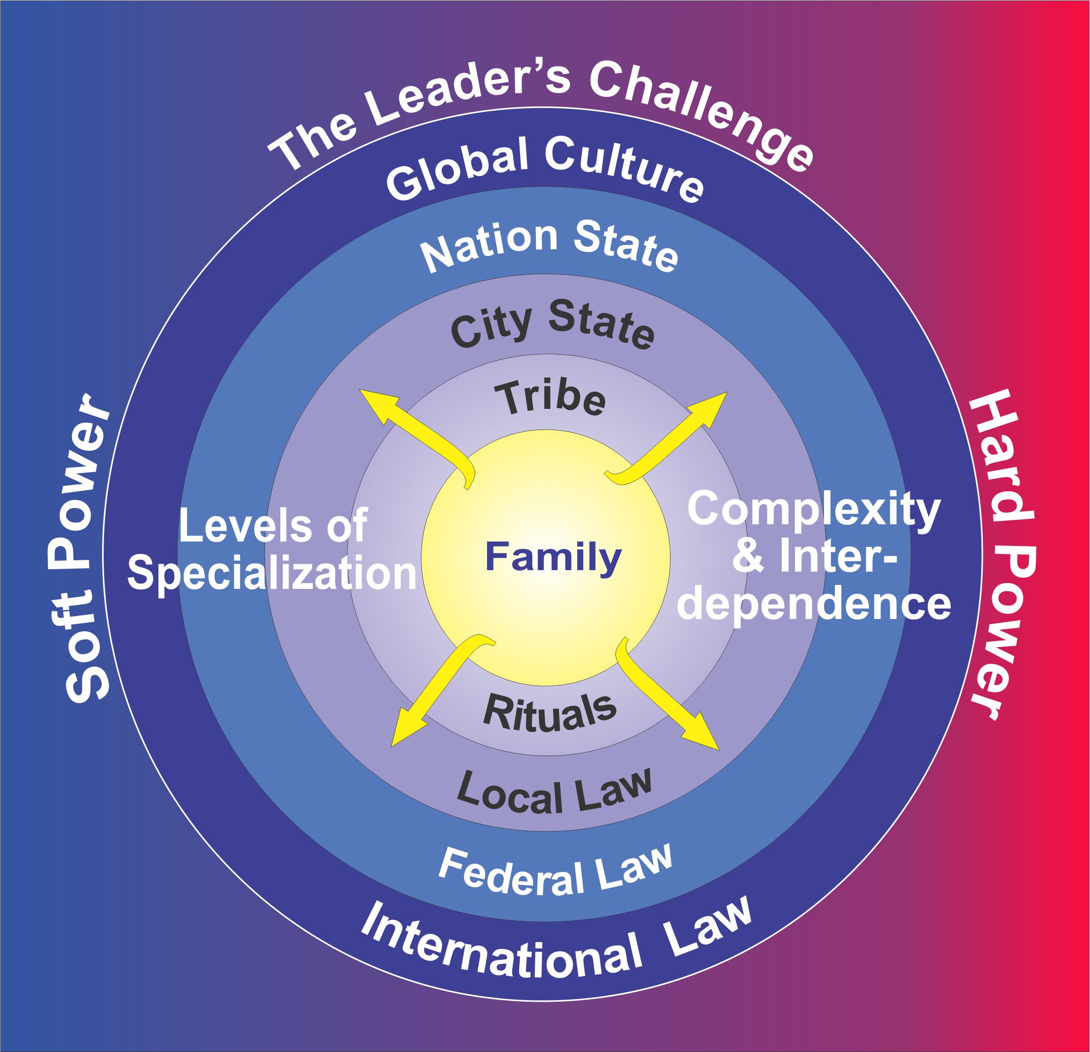 Ten Virtues of Leadership for a Collaborative World Ten Virtues of Leadership for a Collaborative World