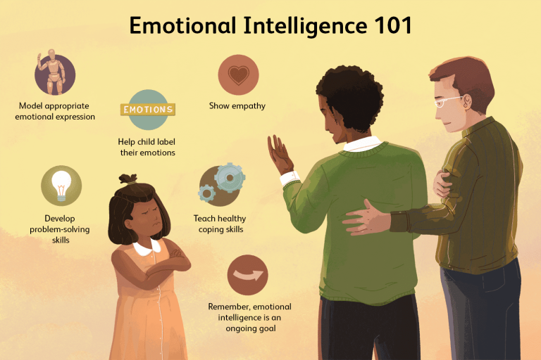 Tips for raising an emotionally intelligent child