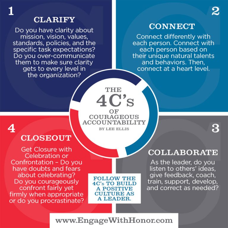 4Cs Accountability 2017 02 14 y5vPtb