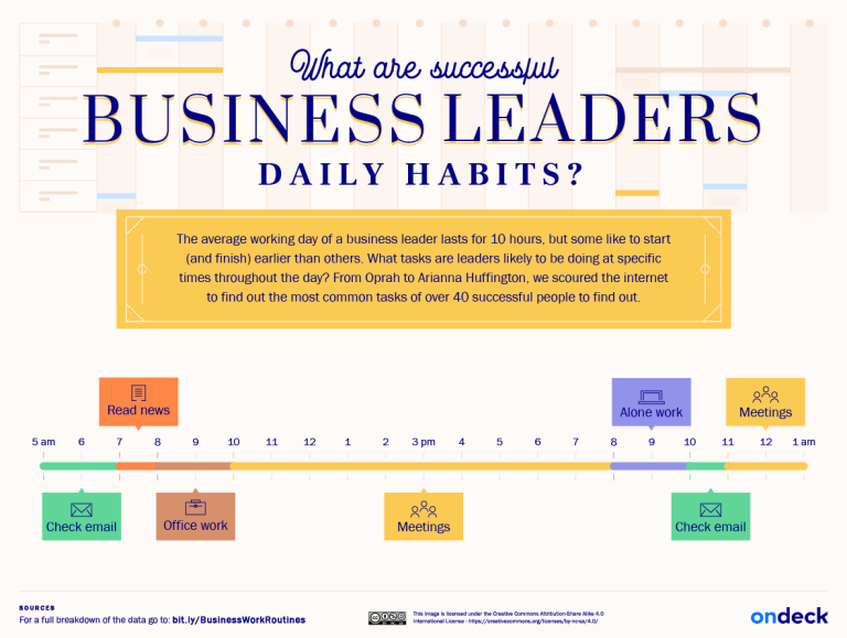 The Work Routines of Successful Business Leaders OnDeck