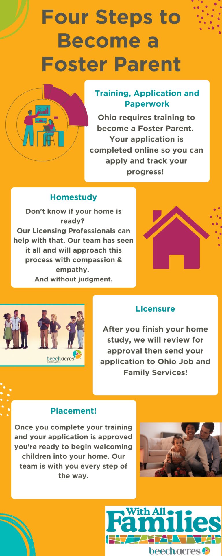 Four Steps to Become a Foster Parent - Beech Acres Four Steps to Become a Foster Parent - Beech Acres