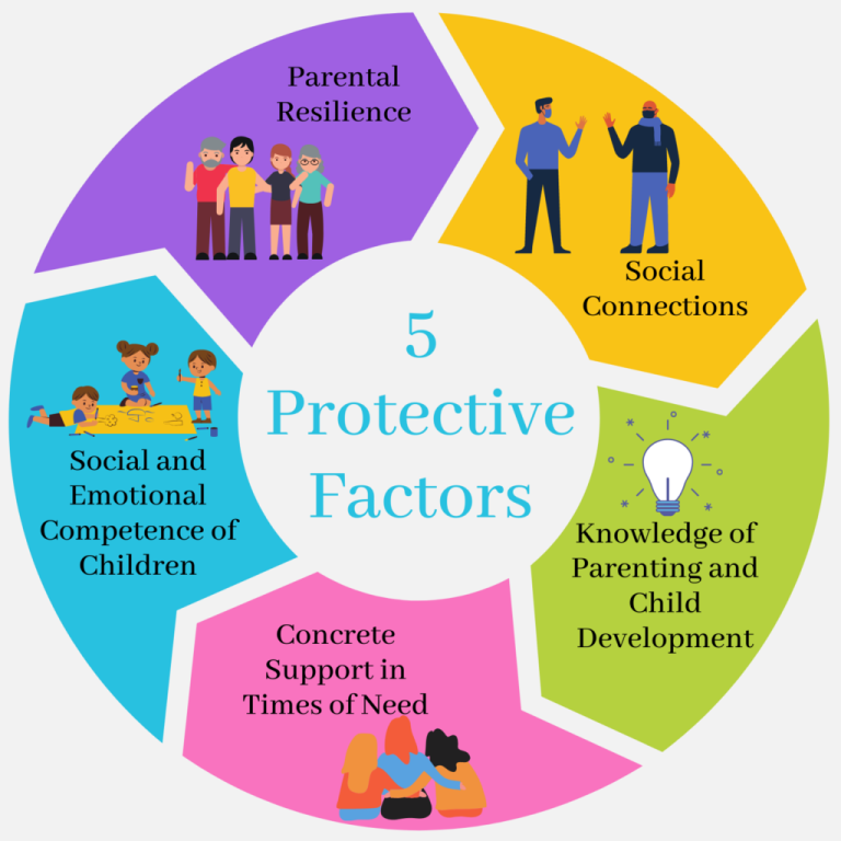 How to build resilient kids and families Resilient Lehigh Valley
