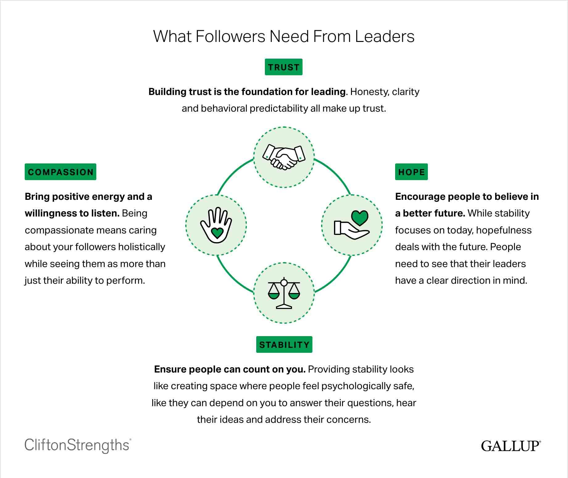 Effective Leadership: What Makes a Great Leader  Gallup