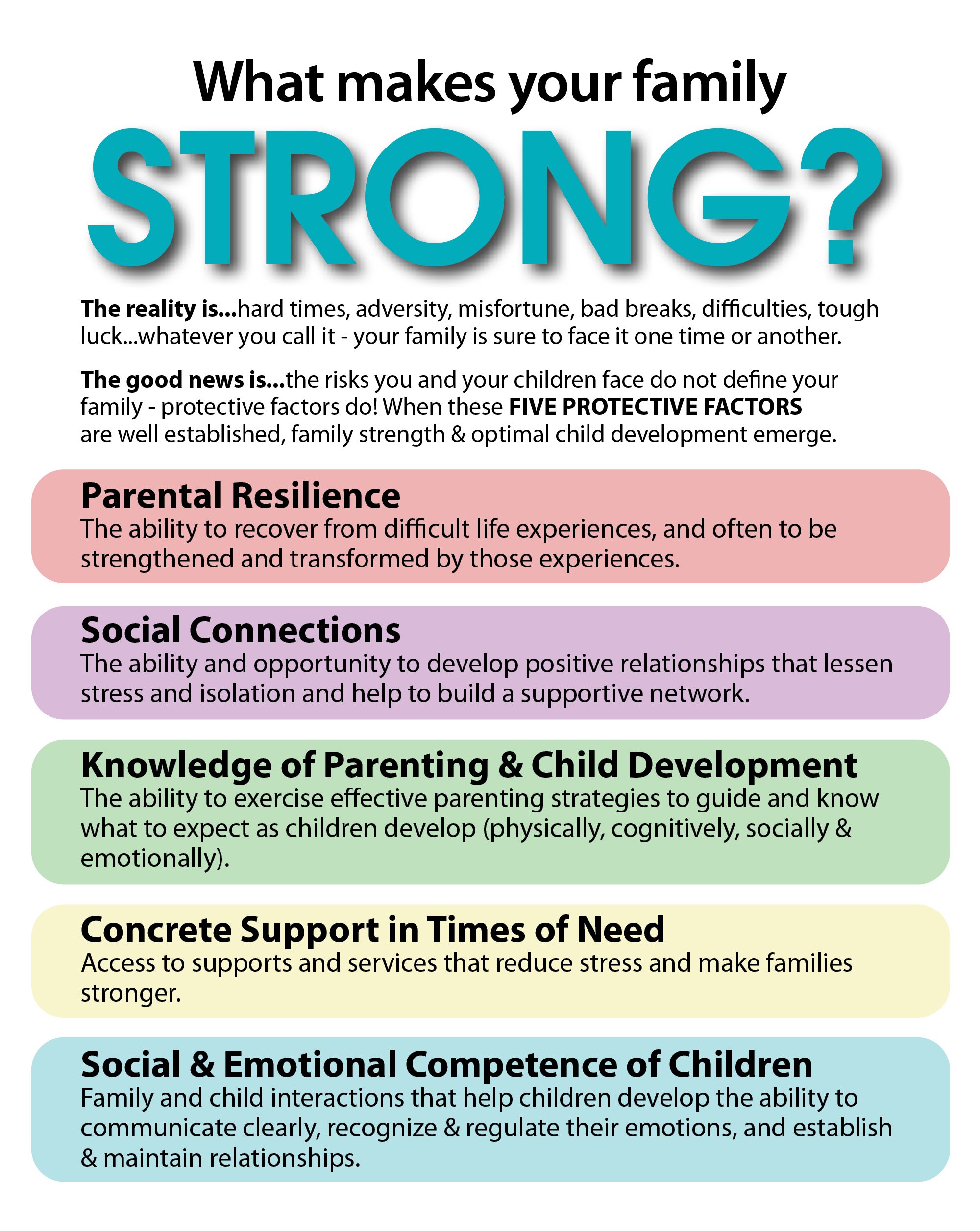 STRENGTHENING FAMILIES PROTECTIVE FACTORS STRENGTHENING FAMILIES PROTECTIVE FACTORS