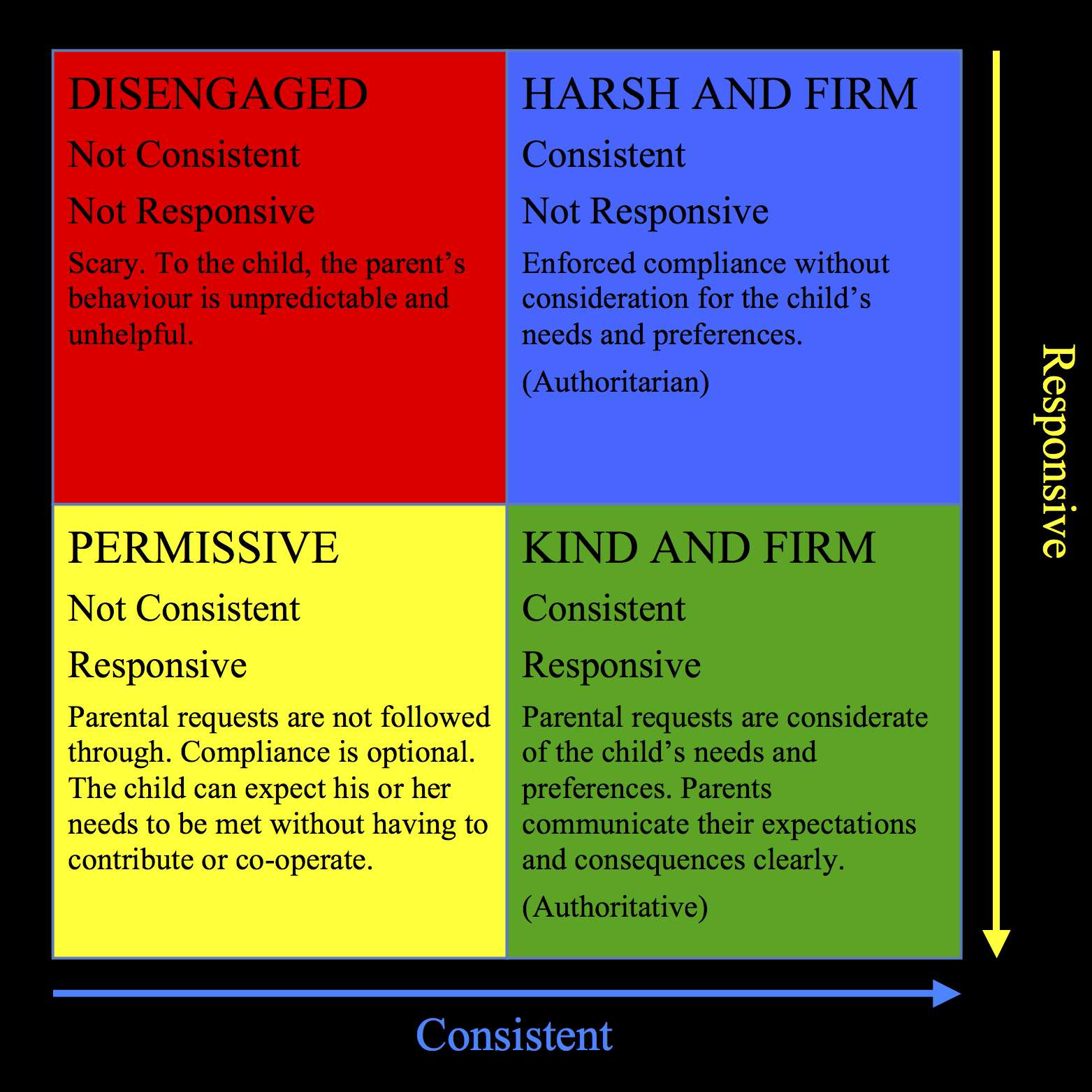 Kind and Firm, Consistent and Responsive, is it possible Kind and Firm, Consistent and Responsive, is it possible