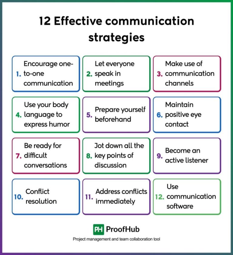 Best Communication Strategies to Use in the Workplace
