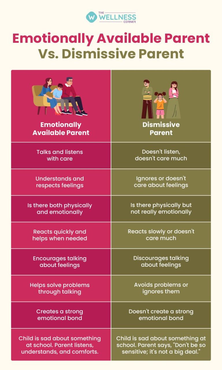 How Dismissive Parenting Can Impact Your Adulthood? (And Ways Deal