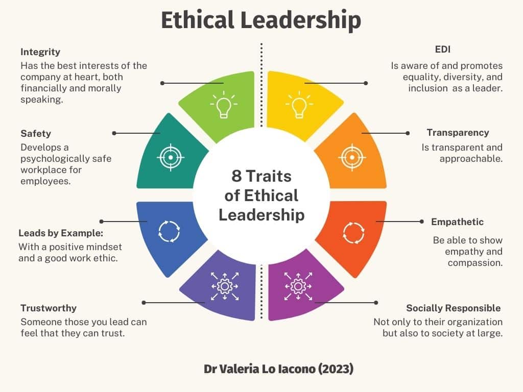 What is Ethical Leadership and Why is it Important & Types What is Ethical Leadership and Why is it Important & Types