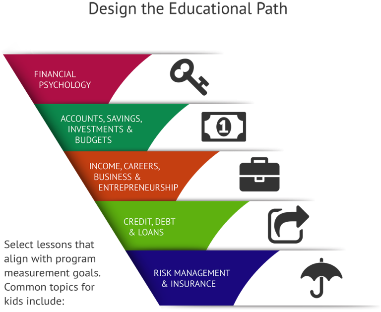 Teaching Kids Financial Responsibility: Children Activities NFEC