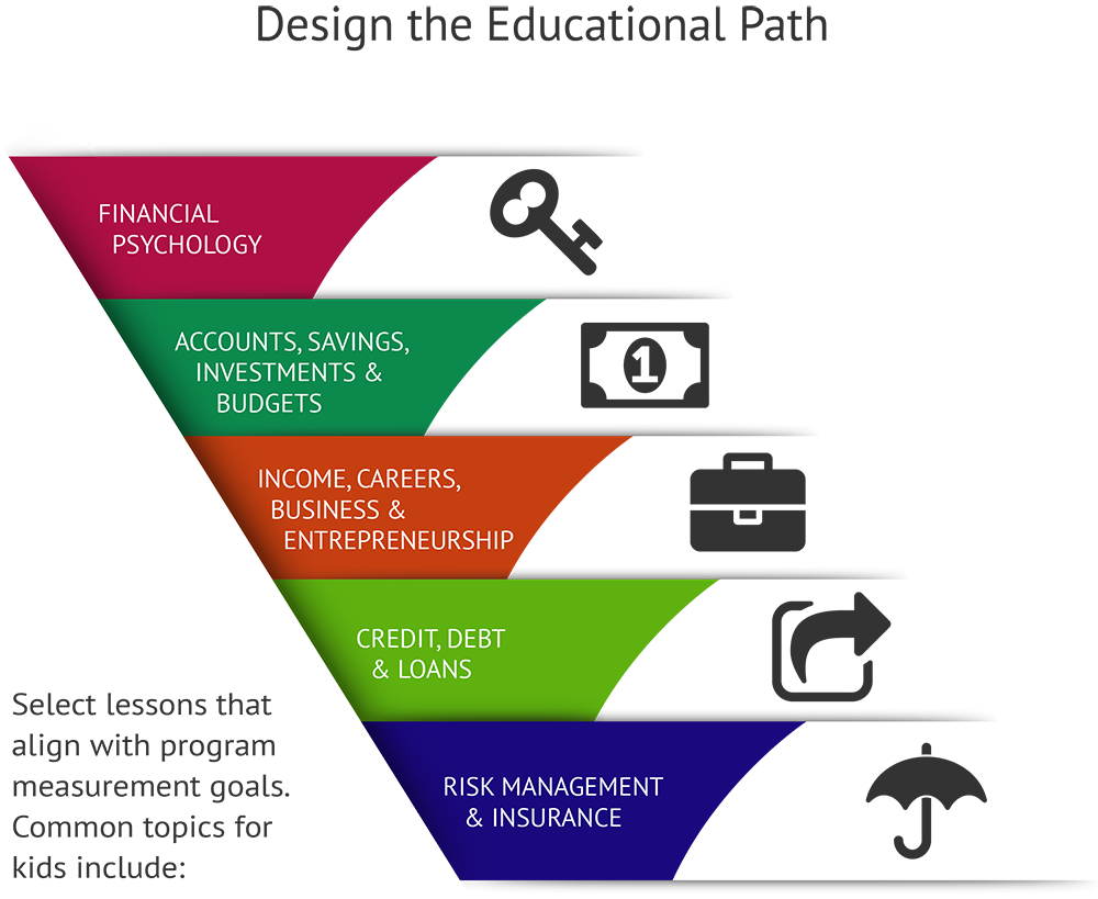 Teaching Kids Financial Responsibility: Children Activities NFEC Teaching Kids Financial Responsibility: Children Activities NFEC