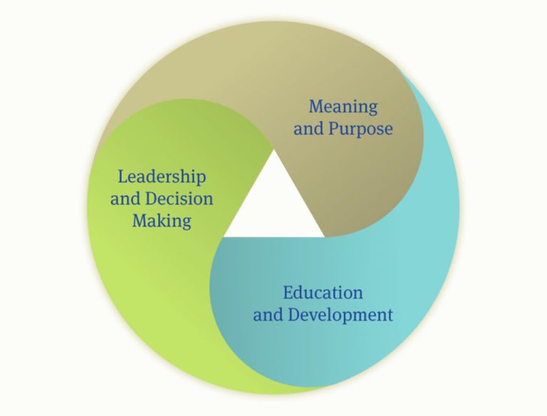 Organizing & Educating the Family The Family Business Consulting
