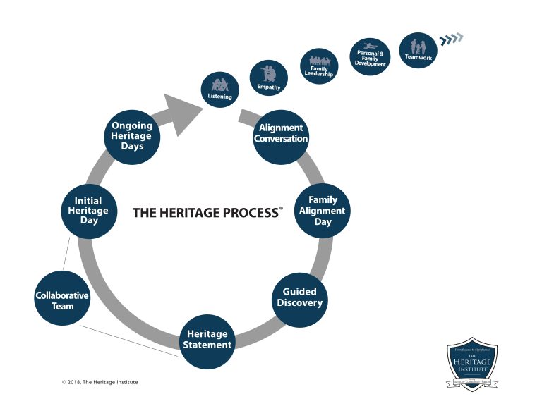 Multigenerational Family Unity and Prosperity The Fiduciary Group