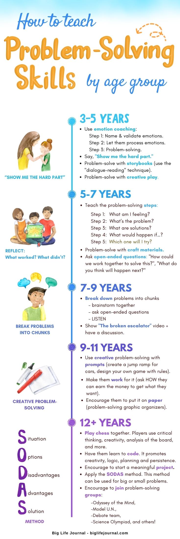 How to Teach Problem Solving to Children and Preteens Big Life