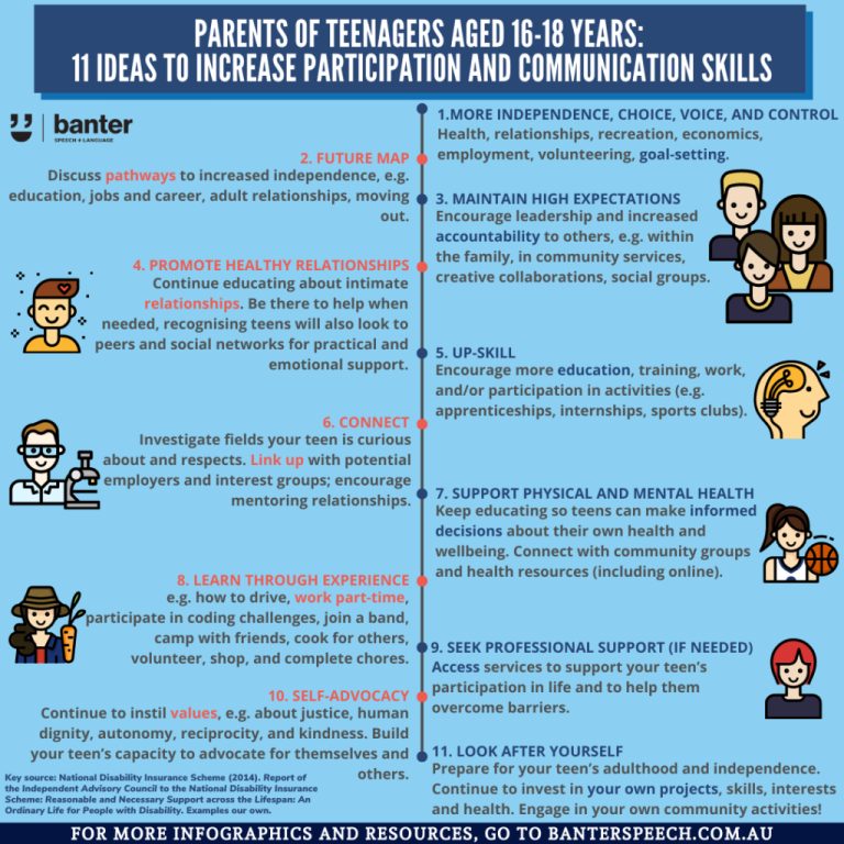 Parents of teenagers aged years: ideas to increase