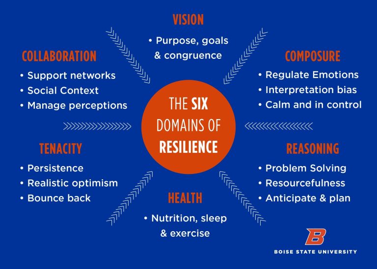 Building Resilience Wellness Services