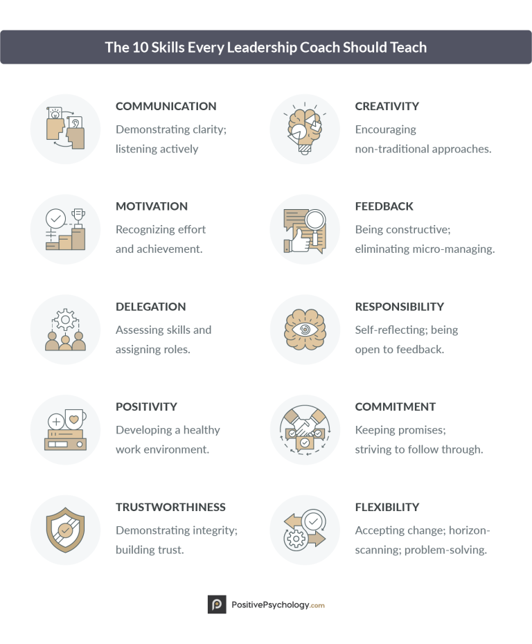 Leadership Activities, Building Games, and Exercises