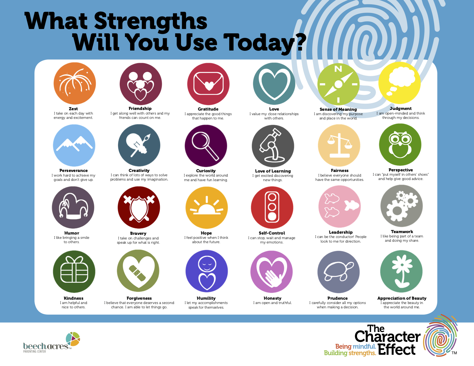 What Strengths Will You Use? - Beech Acres What Strengths Will You Use? - Beech Acres