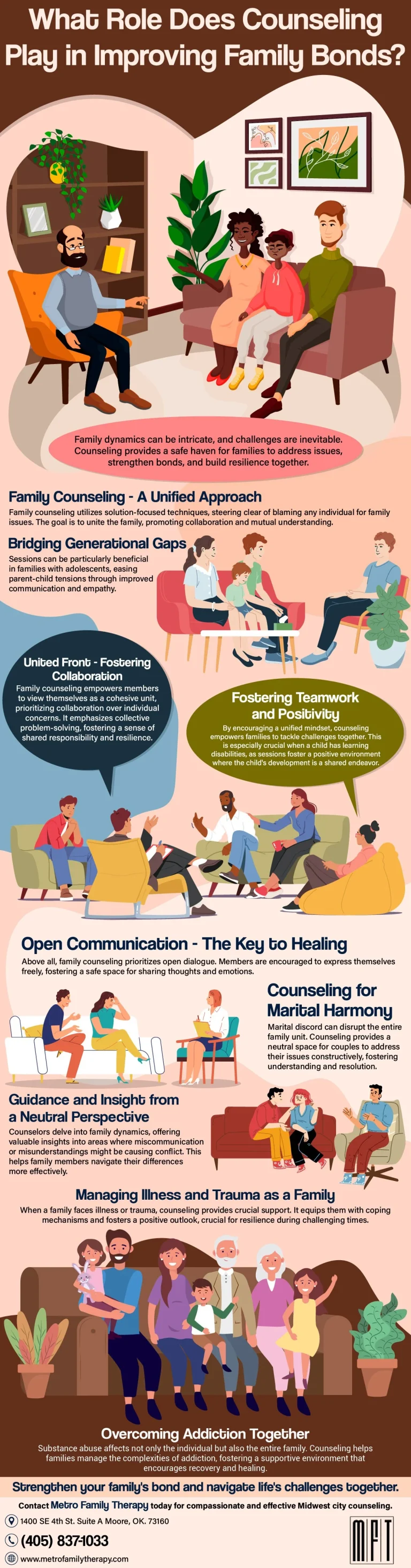 What Role Does Counseling Play in Improving Family Bonds?